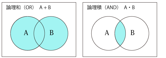 集合